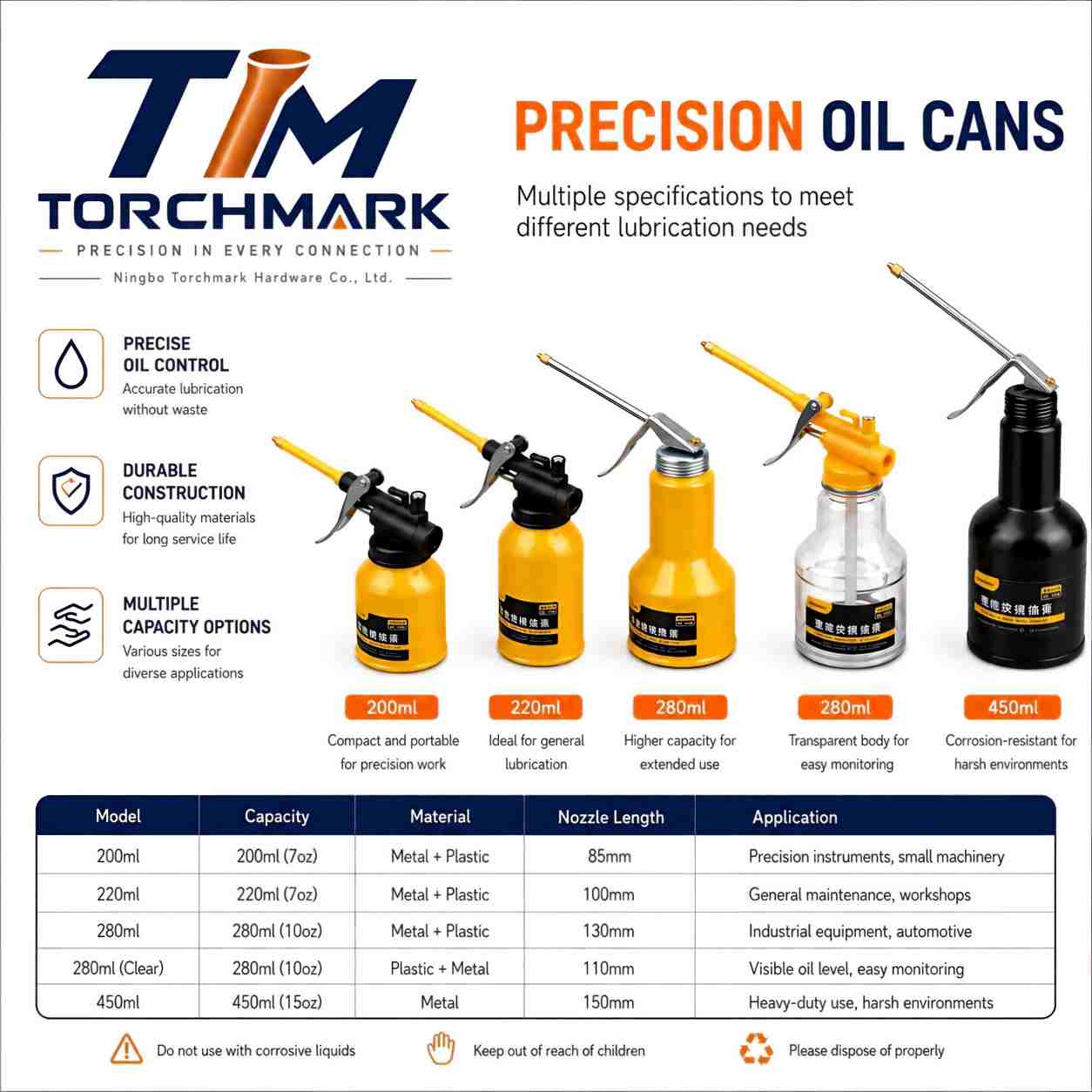 Oil Cans & Lubrication Tools